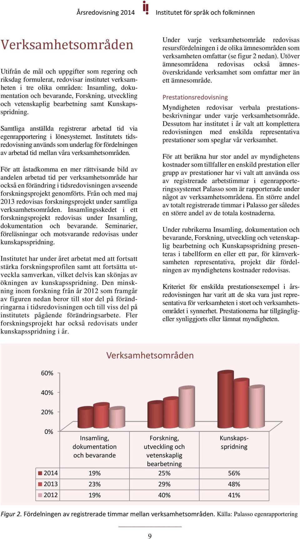 Institutets tidsredovisning används som underlag för fördelningen av arbetad tid mellan våra verksamhetsområden.