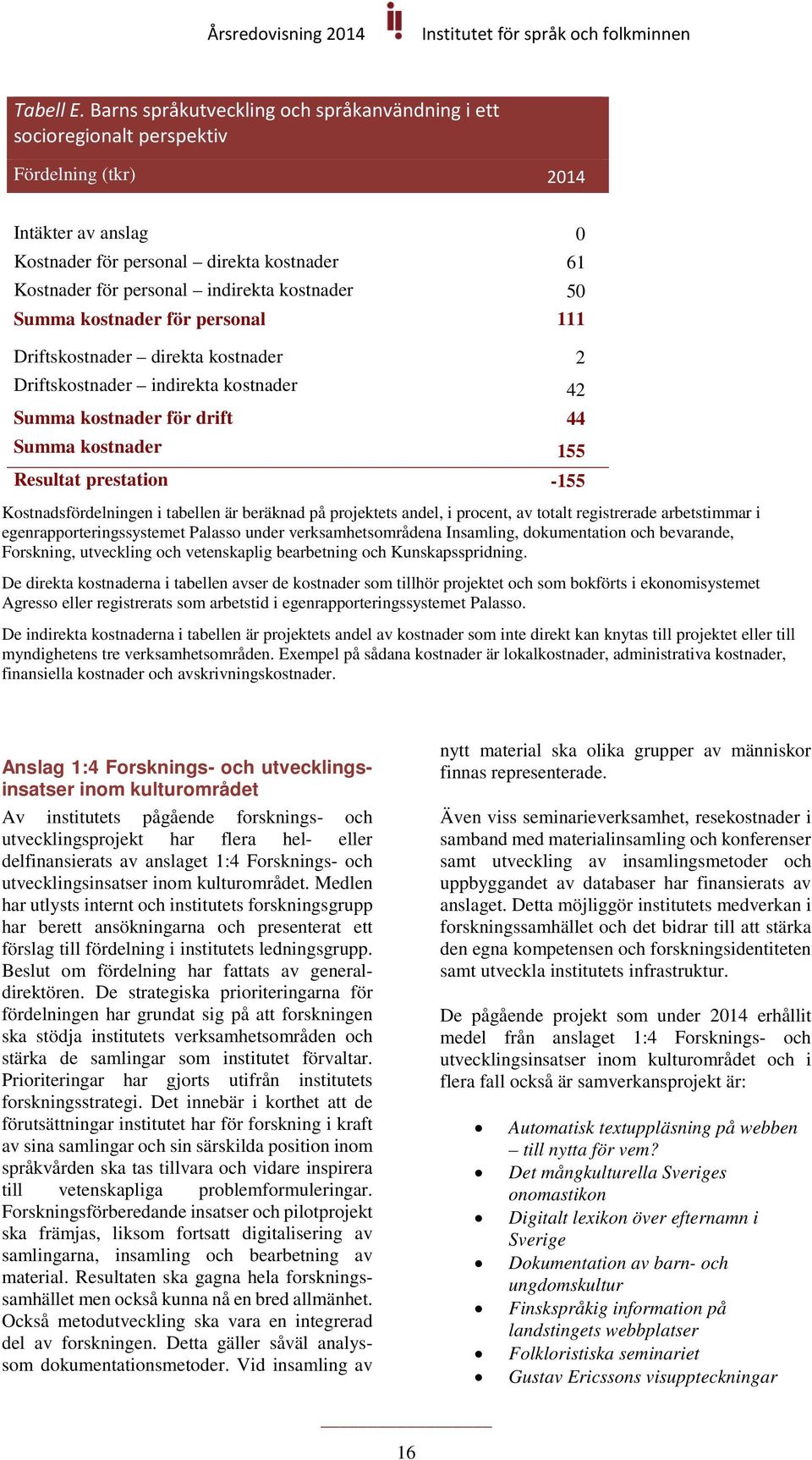 kostnader 50 Summa kostnader för personal 111 Driftskostnader direkta kostnader 2 Driftskostnader indirekta kostnader 42 Summa kostnader för drift 44 Summa kostnader 155 Resultat prestation -155