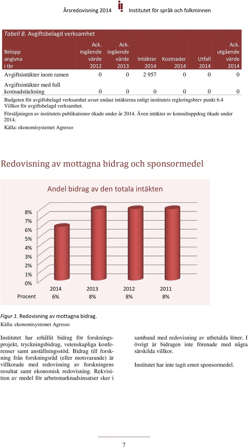 regleringsbrev punkt 6.4 Villkor för avgiftsbelagd verksamhet. Försäljningen av institutets publikationer ökade under år 2014. Även intäkter av konsultuppdrag ökade under 2014.