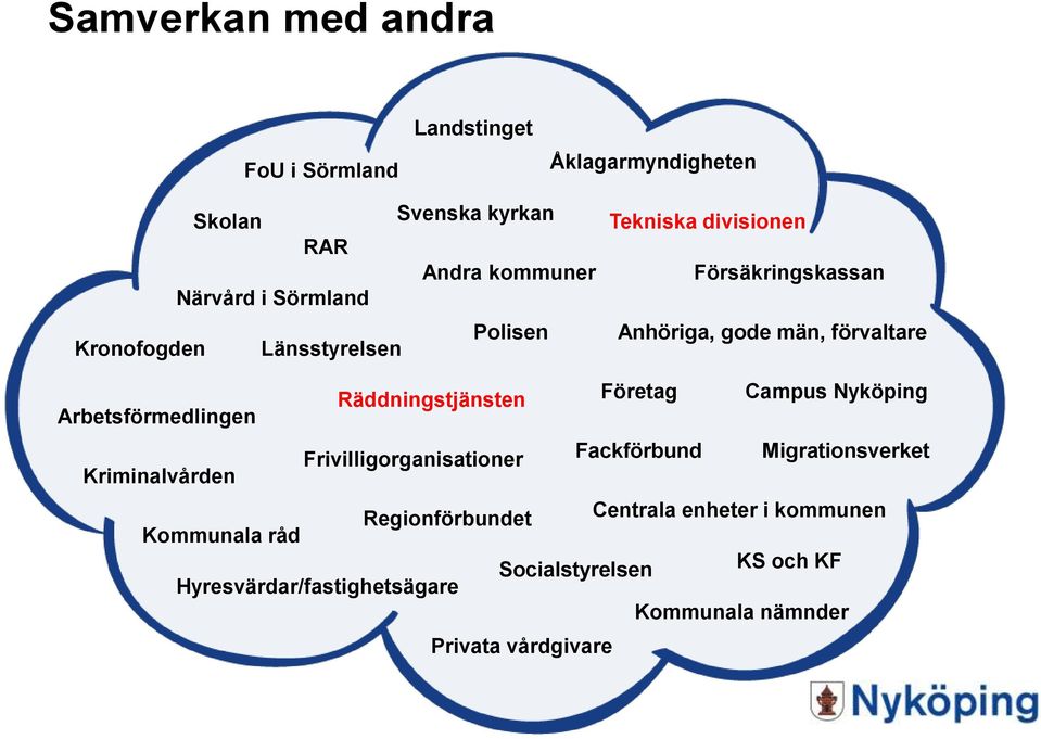 Företag Campus Nyköping Arbetsförmedlingen Frivilligorganisationer Kriminalvården Regionförbundet Kommunala råd