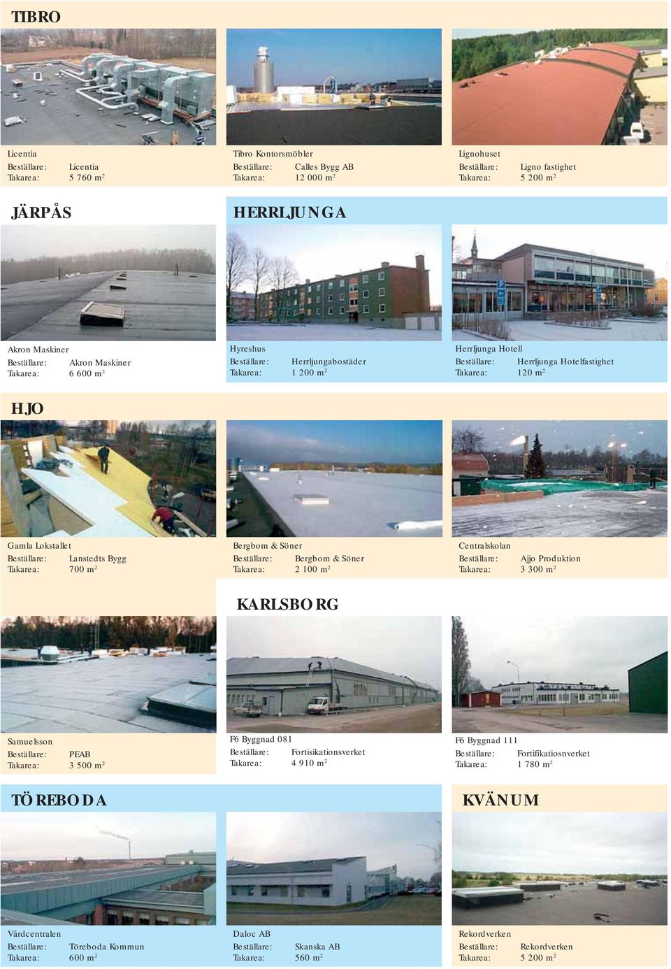 Gamla Lokstallet Beställare: Lanstedts Bygg Takarea: 700 m 2 Bergbom & Söner Beställare: Bergbom & Söner Takarea: 2 100 m 2 Centralskolan Beställare: Ajjo Produktion Takarea: 3 300 m 2 KARLSBORG