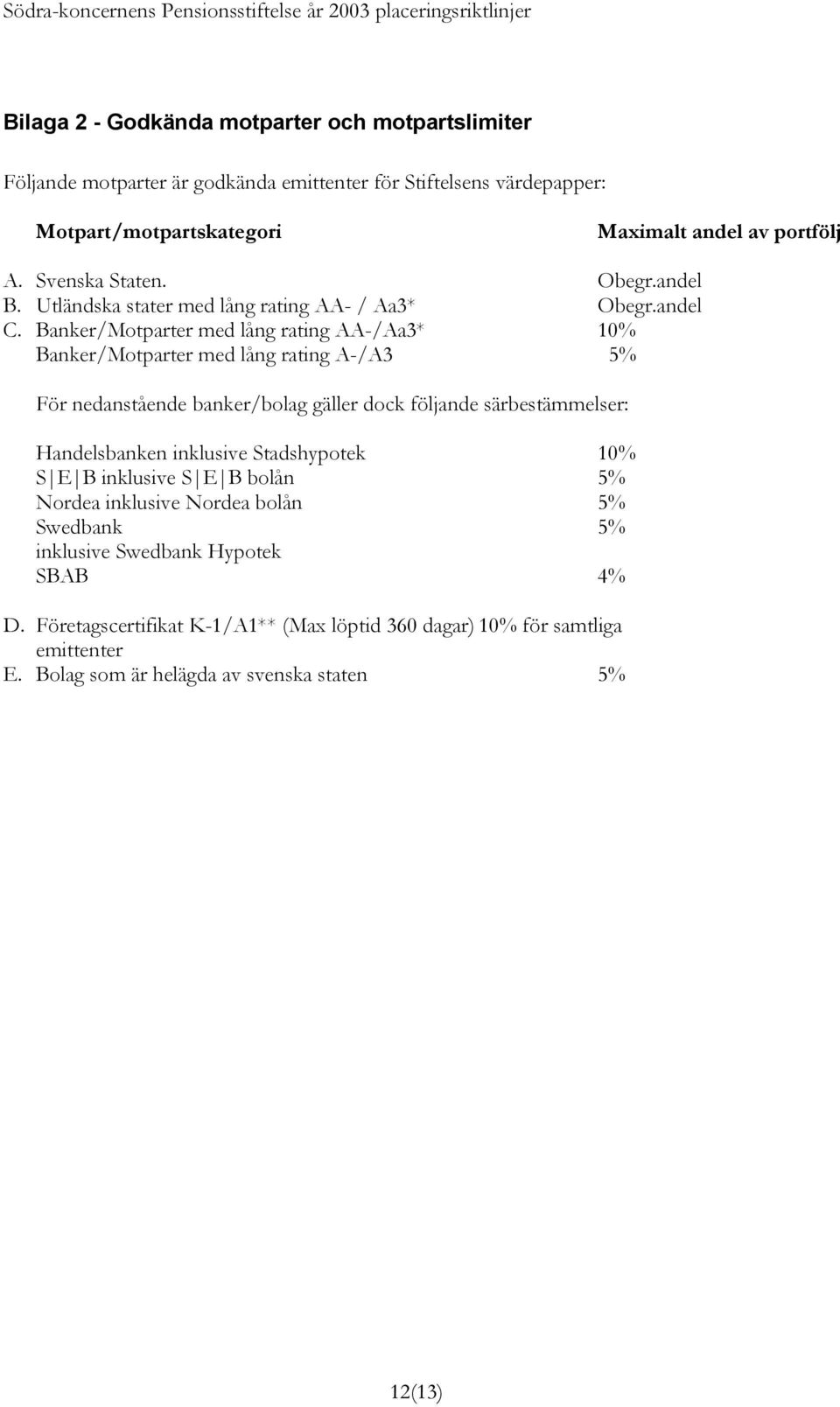 Banker/Motparter med lång rating AA-/Aa3* 10% Banker/Motparter med lång rating A-/A3 5% För nedanstående banker/bolag gäller dock följande särbestämmelser: Handelsbanken