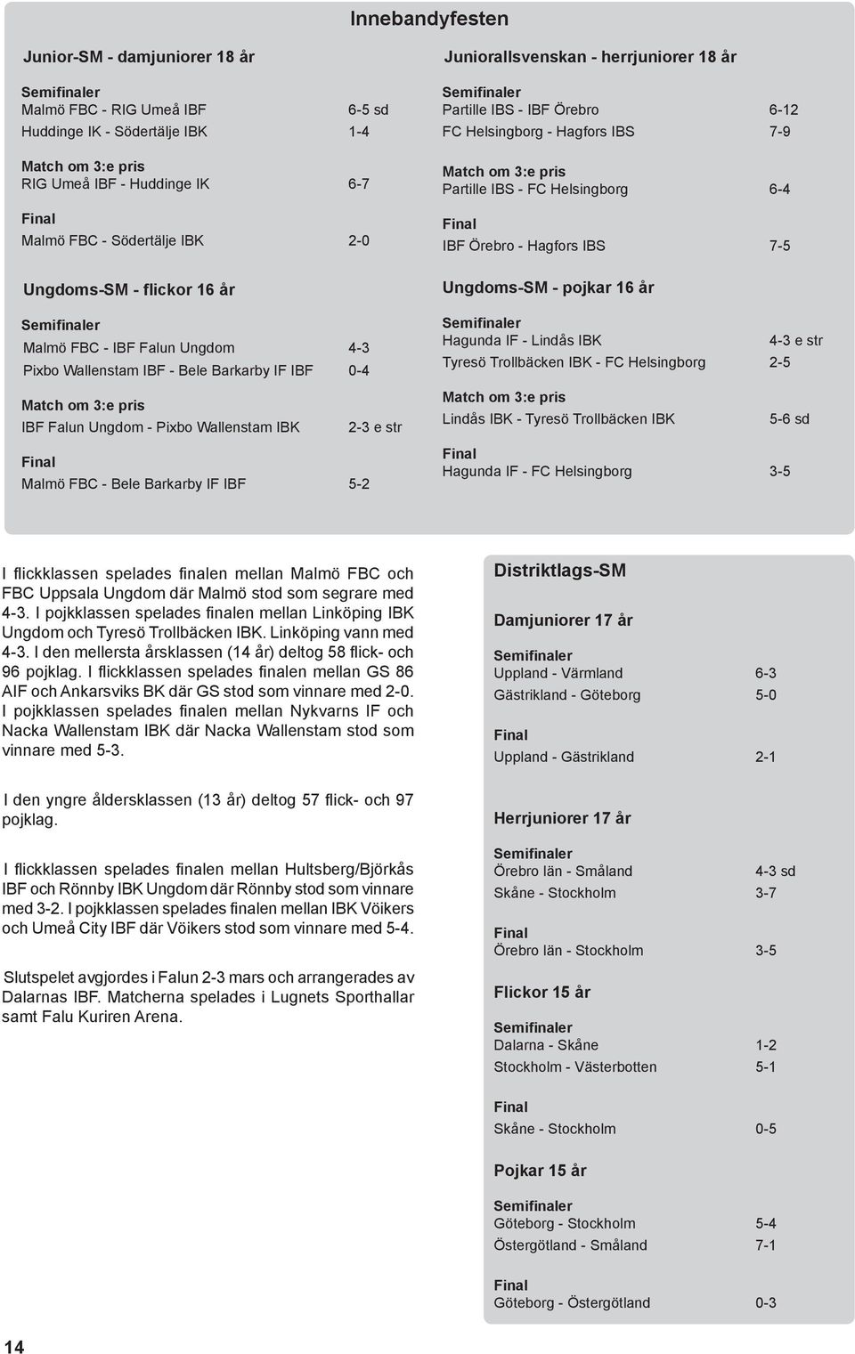 Final Malmö FBC - Bele Barkarby IF IBF 5-2 2-3 e str Juniorallsvenskan - herrjuniorer 18 år Semifinaler Partille IBS - IBF Örebro 6-12 FC Helsingborg - Hagfors IBS 7-9 Match om 3:e pris Partille IBS