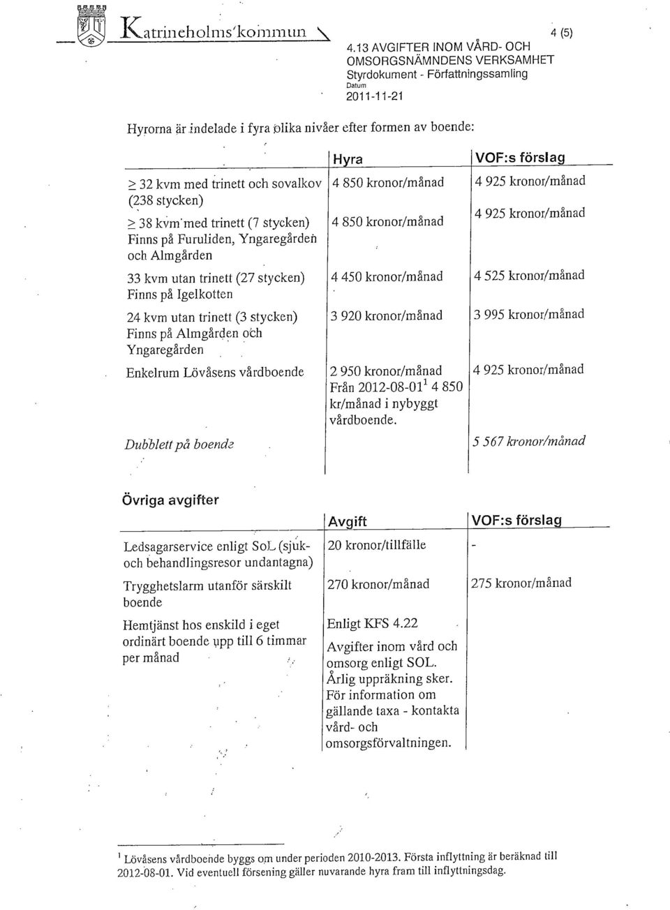 sovalkov (238 stycken) > 38 kvm'~ned trinett (7 stycken} Finns på Furuliden, Yngaregården och Almgården 33 kvm utan irinett (27 stycken) Finns på Igelkotten 24 kvm utan trinett (3 stycken) Finns på