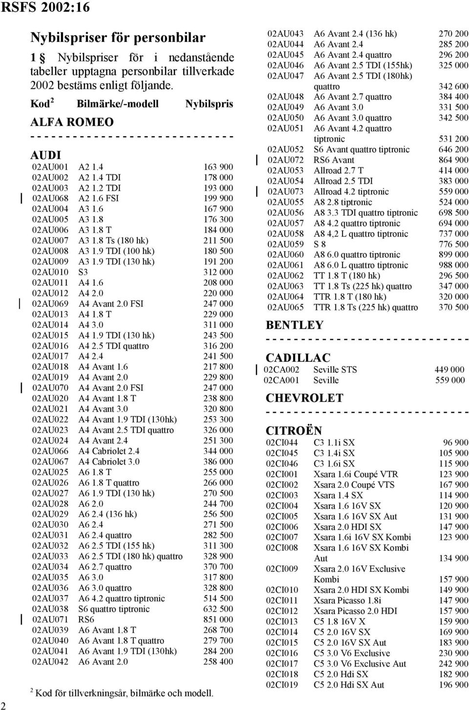 8 Ts (180 hk) 211 500 02AU008 A3 1.9 TDI (100 hk) 180 500 02AU009 A3 1.9 TDI (130 hk) 191 200 02AU010 S3 312 000 02AU011 A4 1.6 208 000 02AU012 A4 2.0 220 000 02AU069 A4 Avant 2.