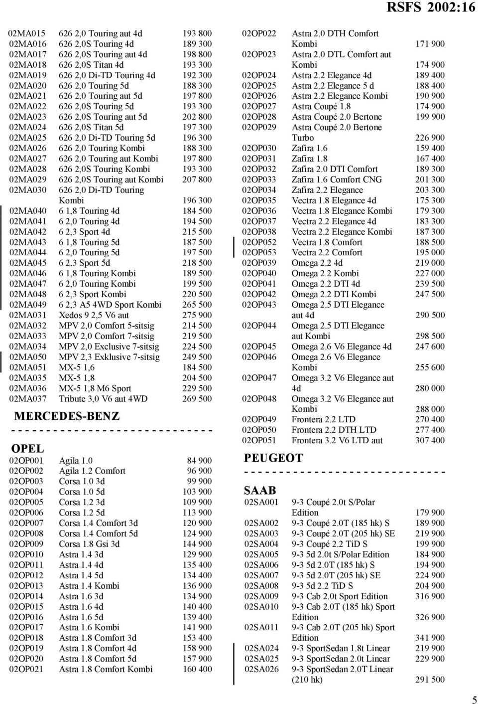 Touring 5d 196 300 02MA026 626 2,0 Touring Kombi 188 300 02MA027 626 2,0 Touring aut Kombi 197 800 02MA028 626 2,0S Touring Kombi 193 300 02MA029 626 2,0S Touring aut Kombi 207 800 02MA030 626 2,0