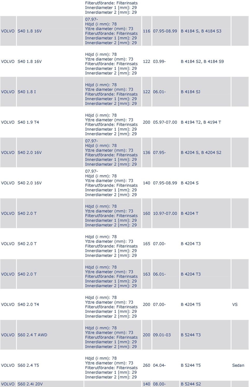 95-08.99 B 4204 S VOLVO S40 2.0 T 160 10.97-07.00 B 4204 T VOLVO S40 2.0 T 165 07.00- B 4204 T3 VOLVO S40 2.0 T 163 06.