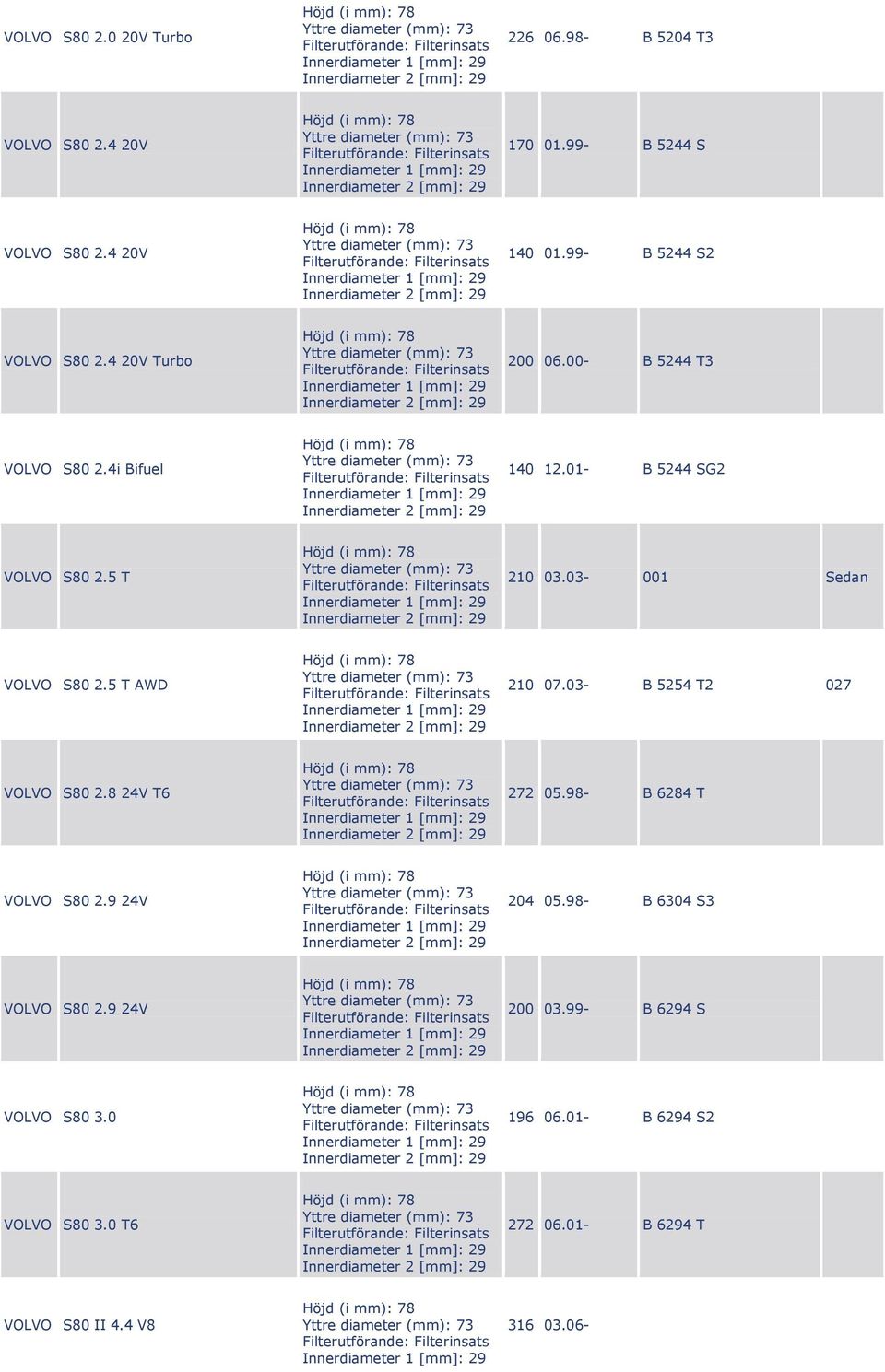03-001 Sedan VOLVO S80 2.5 T AWD 210 07.03- B 5254 T2 027 VOLVO S80 2.8 24V T6 272 05.98- B 6284 T VOLVO S80 2.9 24V 204 05.