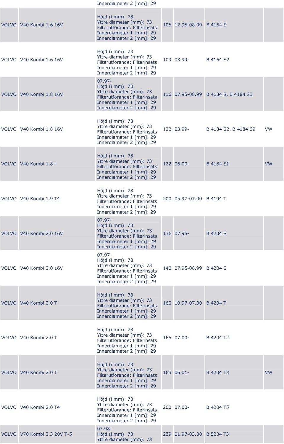 0 16V 200 05.97-07.00 B 4194 T 136 07.95- B 4204 S 140 07.95-08.99 B 4204 S VOLVO V40 Kombi 2.0 T 160 10.97-07.00 B 4204 T VOLVO V40 Kombi 2.0 T 165 07.