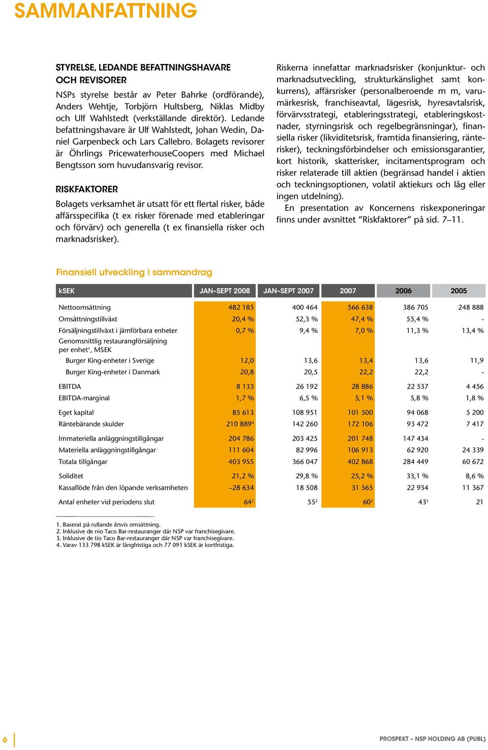 Bolagets revisorer är Öhrlings PricewaterhouseCoopers med Michael Bengtsson som huvudansvarig revisor.