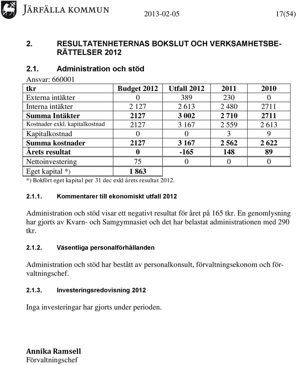 kapitalkostnad 2127 3 167 2 559 2 613 Kapitalkostnad 0 0 3 9 Summa kostnader 2127 3 167 2 562 2 622 Årets resultat 0-165 148 89 Nettoinvestering 75 0 0 0 Eget kapital *) 1 863 *) Bokfört eget kapital