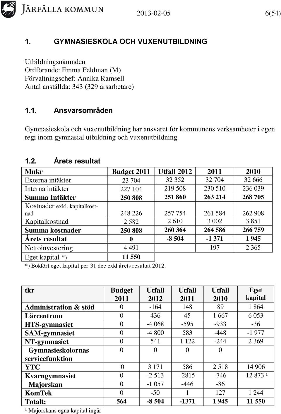 Kostnader exkl.