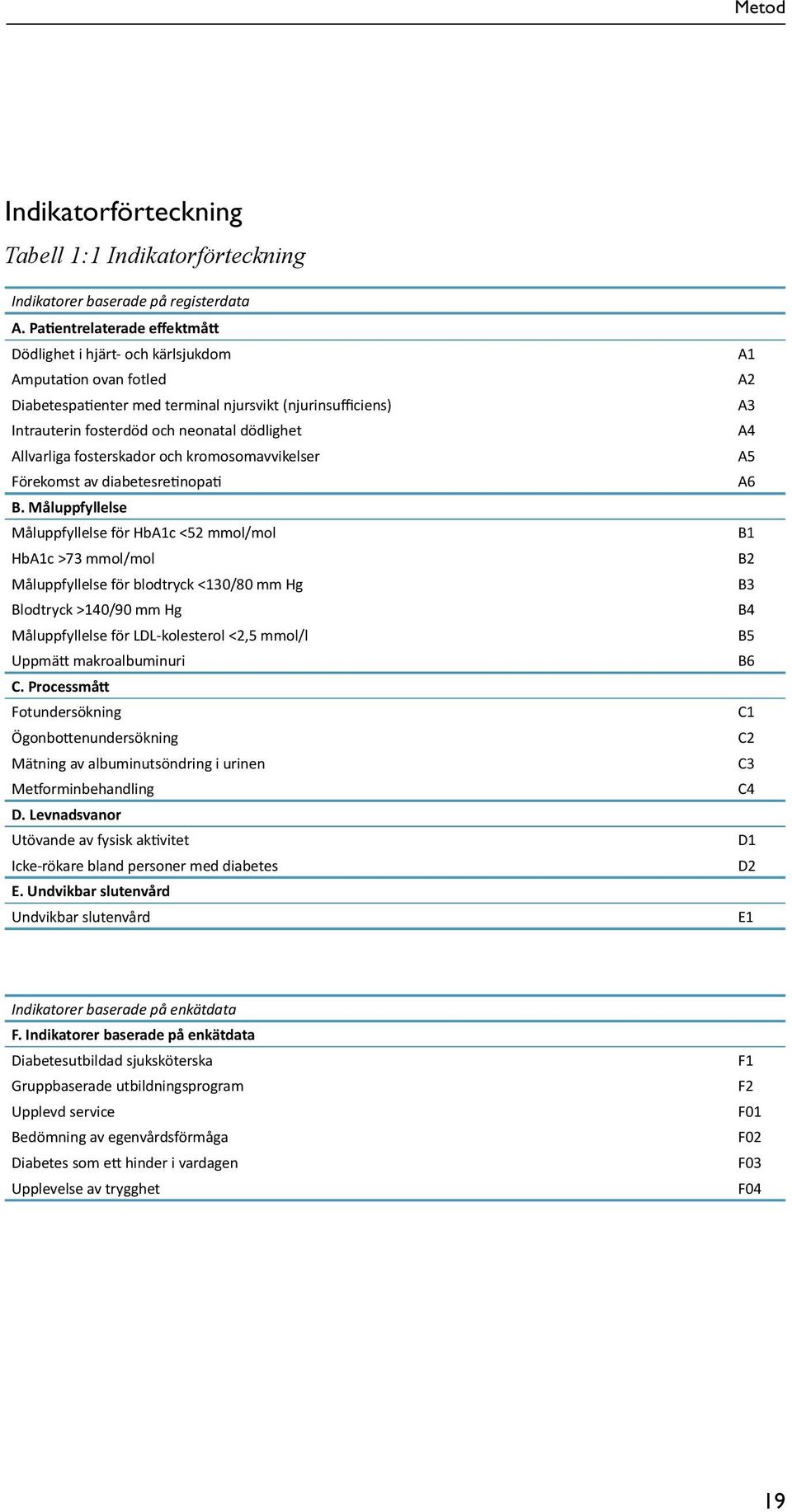 Allvarliga fosterskador och kromosomavvikelser Förekomst av diabetesretinopati B.