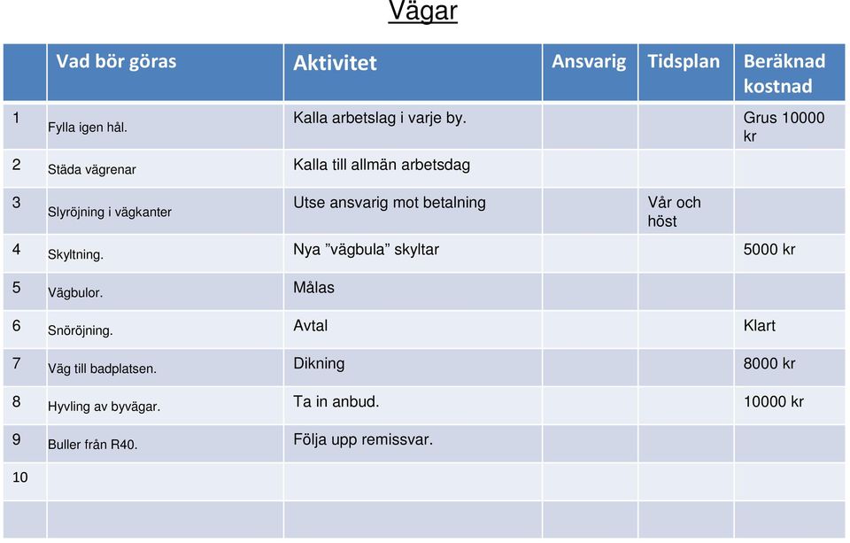 by. Grus 000 kr Utse ansvarig mot betalning Vår och höst 4 Skyltning.