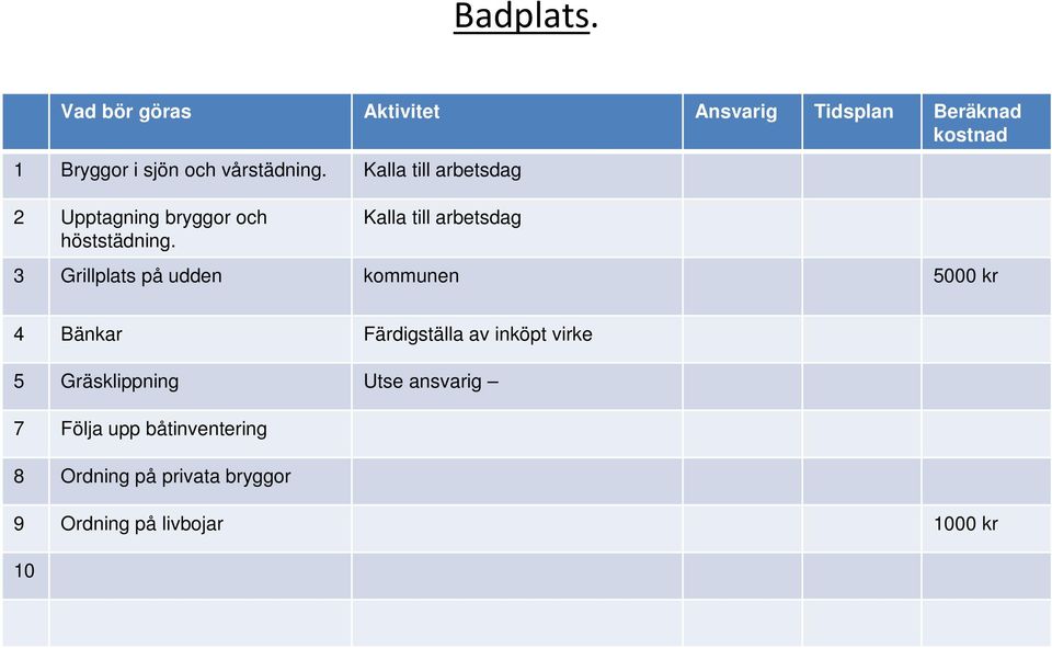 Kalla till arbetsdag 3 Grillplats på udden kommunen 5000 kr 4 Bänkar