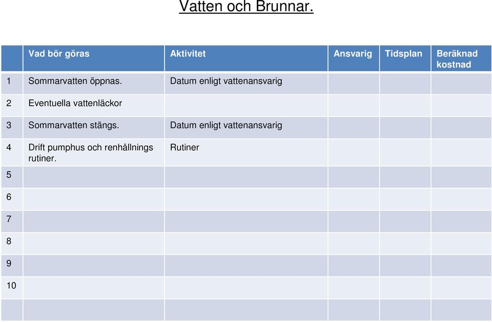 vattenläckor 3 Sommarvatten stängs.