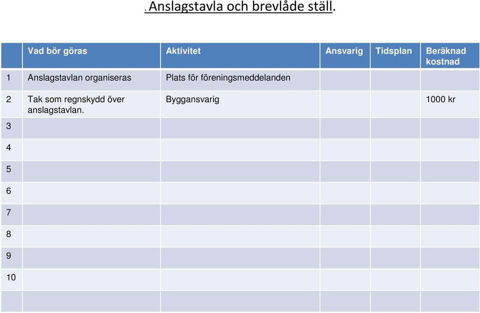 föreningsmeddelanden 2 Tak som regnskydd