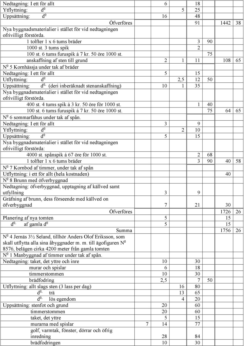 75 anskaffning af sten till grund 2 1 11 108 65 N o 5 Kornhässja under tak af bräder Nedtagning: I ett för allt 5 15 Utflyttning: d o 2,5 12 50 Uppsättning: d o (deri inberäknadt stenanskaffning) 10