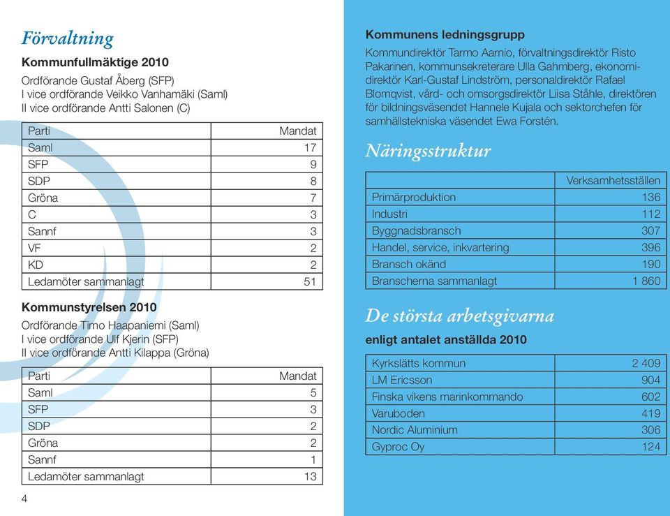 2 Sannf 1 Ledamöter sammanlagt 13 Kommunens ledningsgrupp Kommundirektör Tarmo Aarnio, förvaltningsdirektör Risto Pakarinen, kommunsekreterare Ulla Gahmberg, ekonomidirektör Karl-Gustaf Lindström,