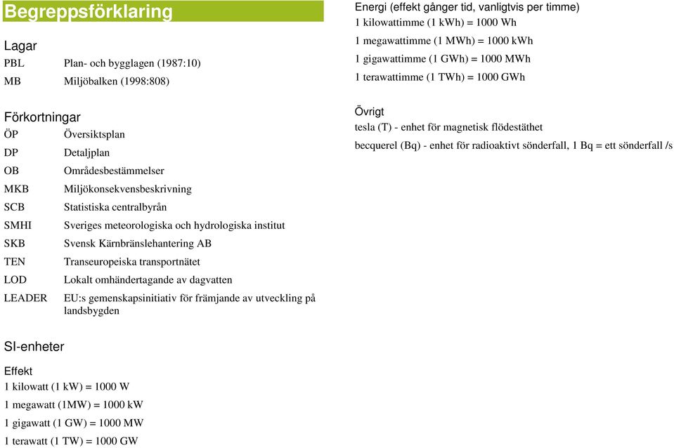 EU:s gemenskapsinitiativ för främjande av utveckling på landsbygden Energi (effekt gånger tid, vanligtvis per timme) 1 kilowattimme (1 kwh) = 1000 Wh 1 megawattimme (1 MWh) = 1000 kwh 1 gigawattimme