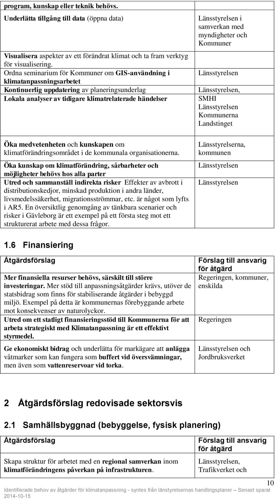 om klimatförändringsområdet i de kommunala organisationerna.