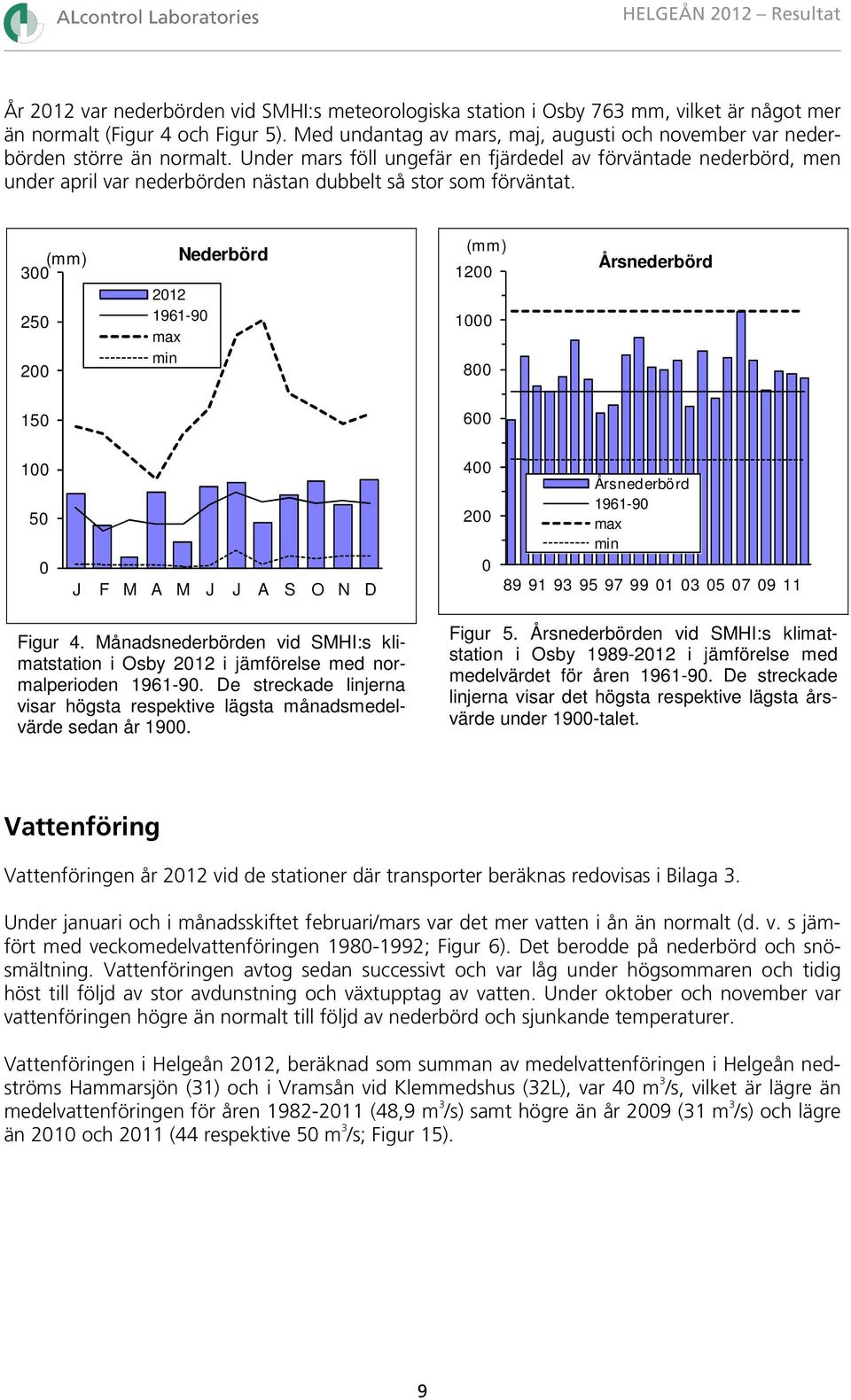 Under mars föll ungefär en fjärdedel av förväntade nederbörd, men under april var nederbörden nästan dubbelt så stor som förväntat.