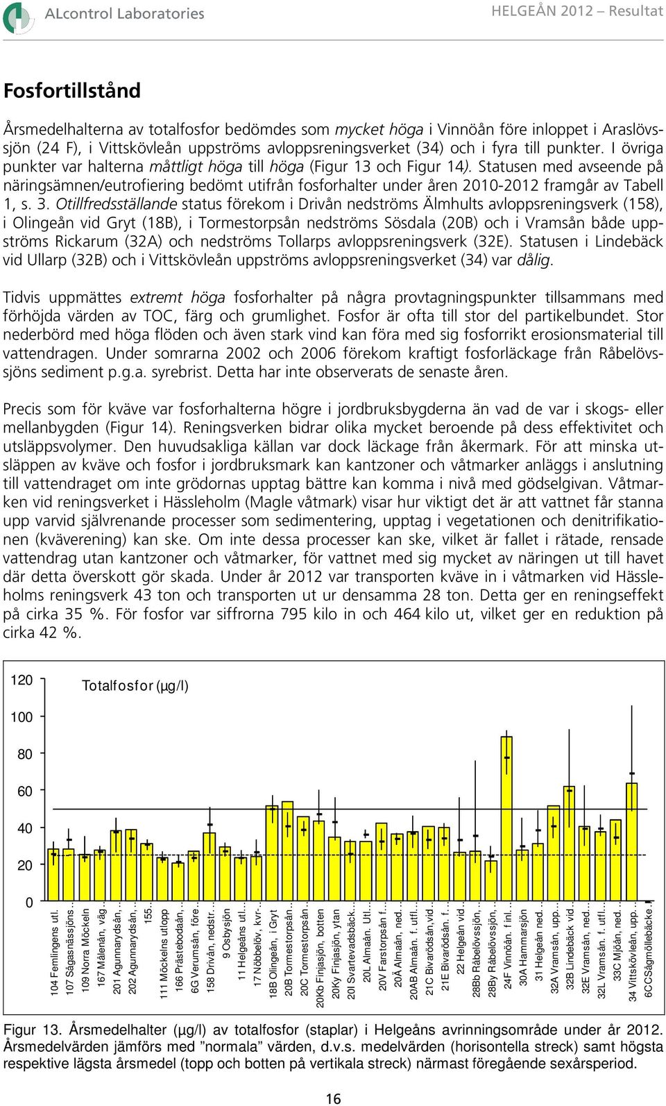 Statusen med avseende på näringsämnen/eutrofiering bedömt utifrån fosforhalter under åren 2010-2012 framgår av Tabell 1, s. 3.