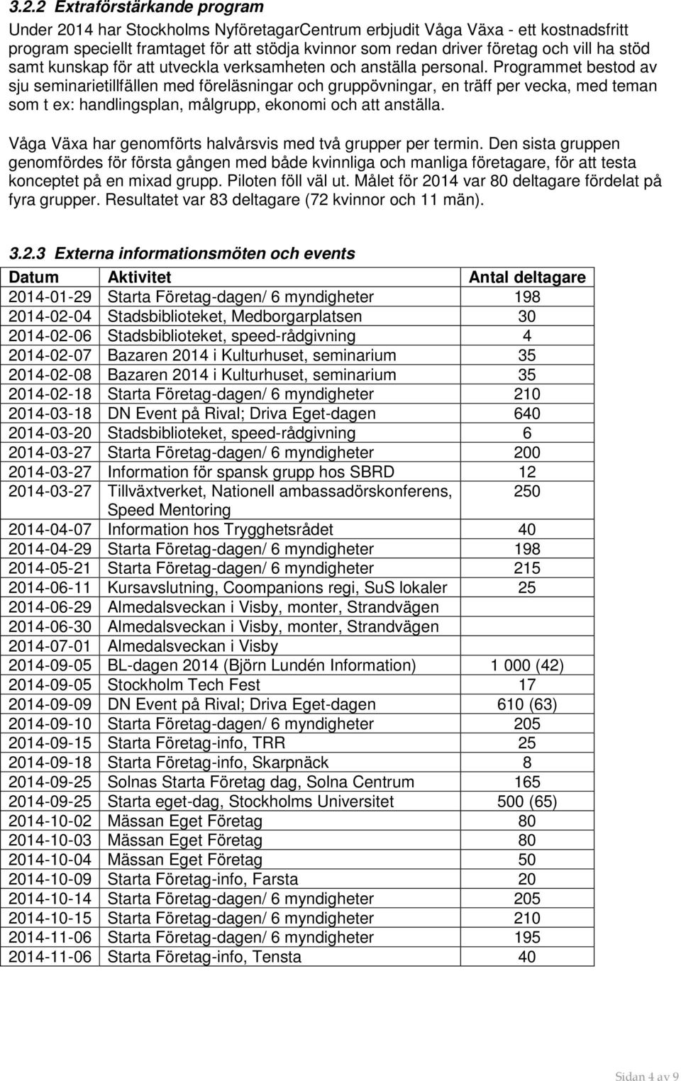 Programmet bestod av sju seminarietillfällen med föreläsningar och gruppövningar, en träff per vecka, med teman som t ex: handlingsplan, målgrupp, ekonomi och att anställa.