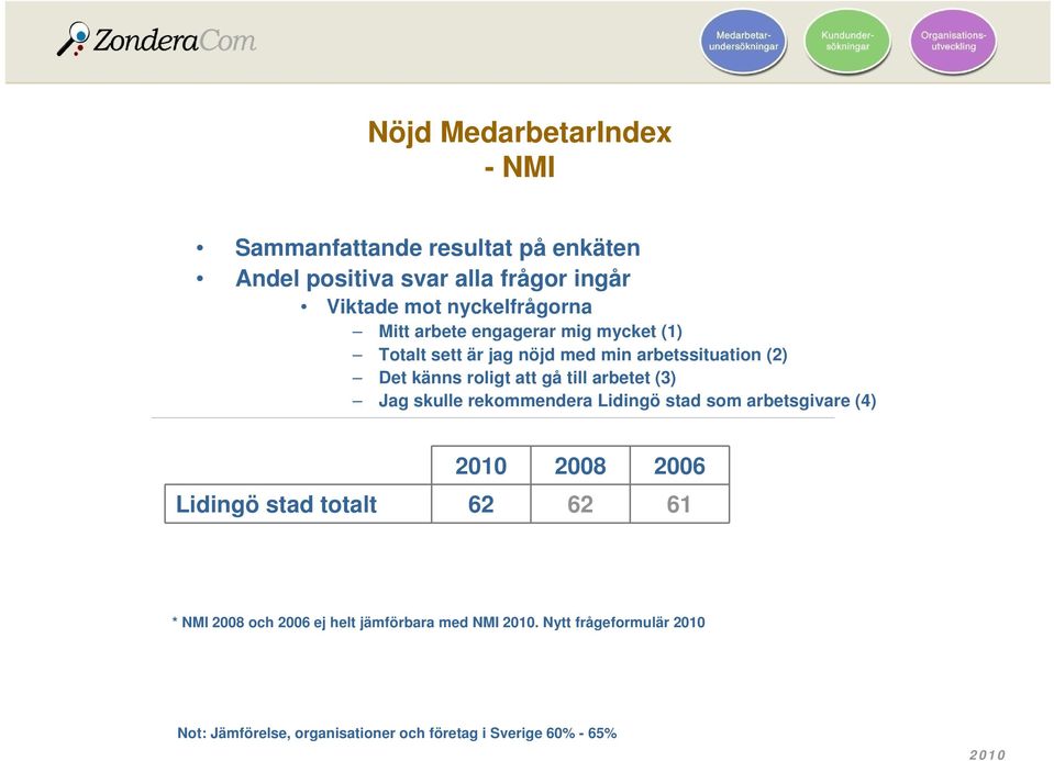 att gå till arbetet (3) Jag skulle rekommendera Lidingö stad som arbetsgivare (4) 2008 2006 Lidingö stad totalt 62 62 61