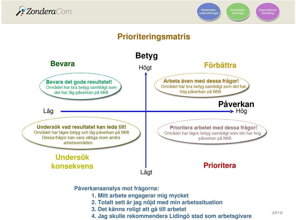 Mitt arbete engagerar mig mycket 2.