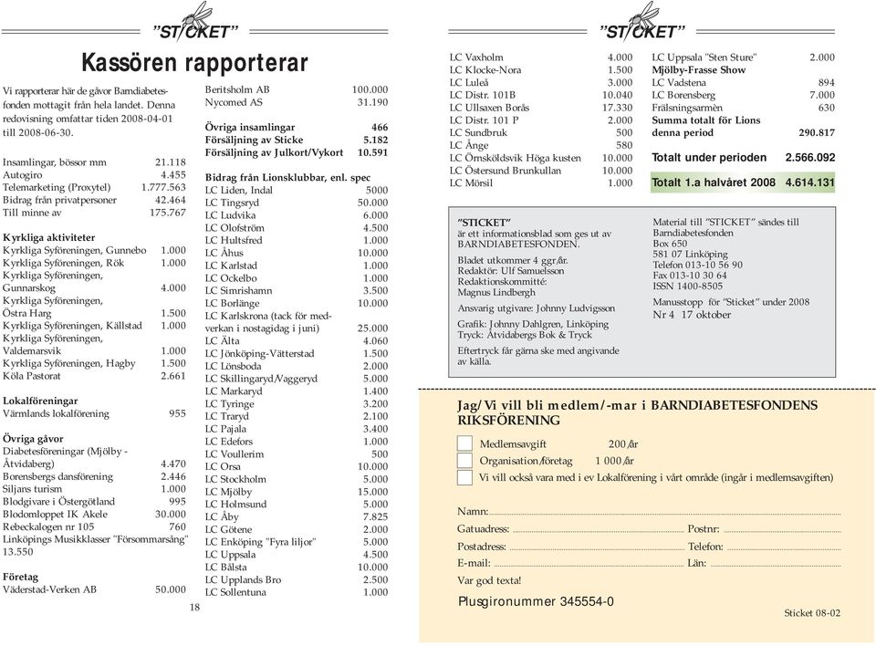 000 Kyrkliga Syföreningen, Gunnarskog 4.000 Kyrkliga Syföreningen, Östra Harg 1.500 Kyrkliga Syföreningen, Källstad 1.000 Kyrkliga Syföreningen, Valdemarsvik 1.000 Kyrkliga Syföreningen, Hagby 1.