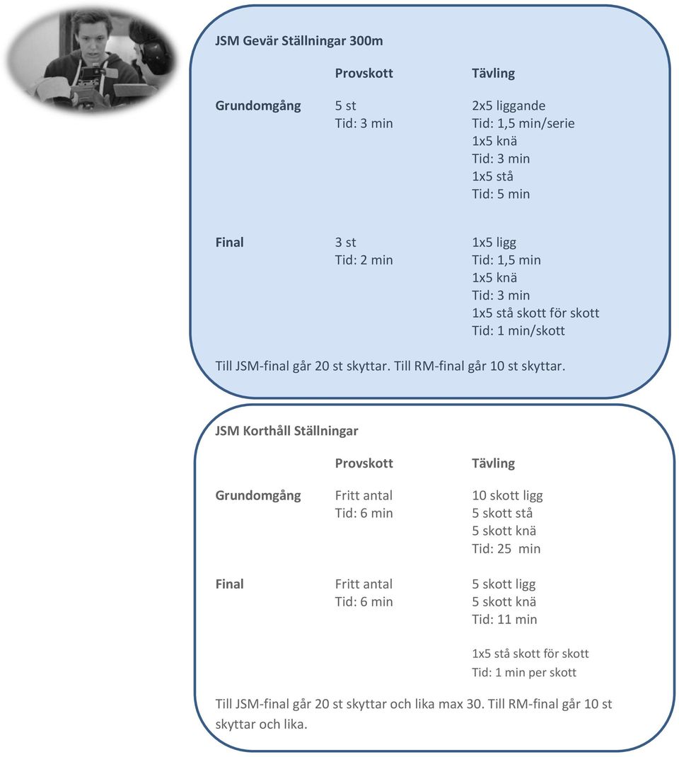 JSM Korthåll Ställningar Provskott Tävling Grundomgång Fritt antal 10 skott ligg Tid: 6 min 5 skott stå 5 skott knä Tid: 25 min Final Fritt antal 5 skott ligg
