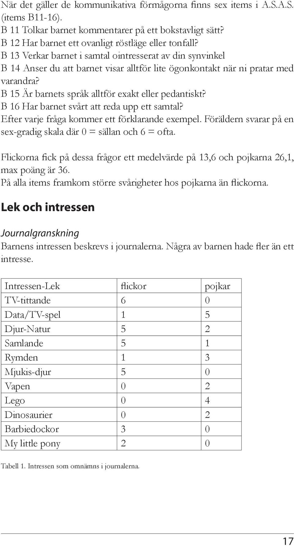 B 16 Har barnet svårt att reda upp ett samtal? Efter varje fråga kommer ett förklarande exempel. Föräldern svarar på en sex-gradig skala där 0 = sällan och 6 = ofta.