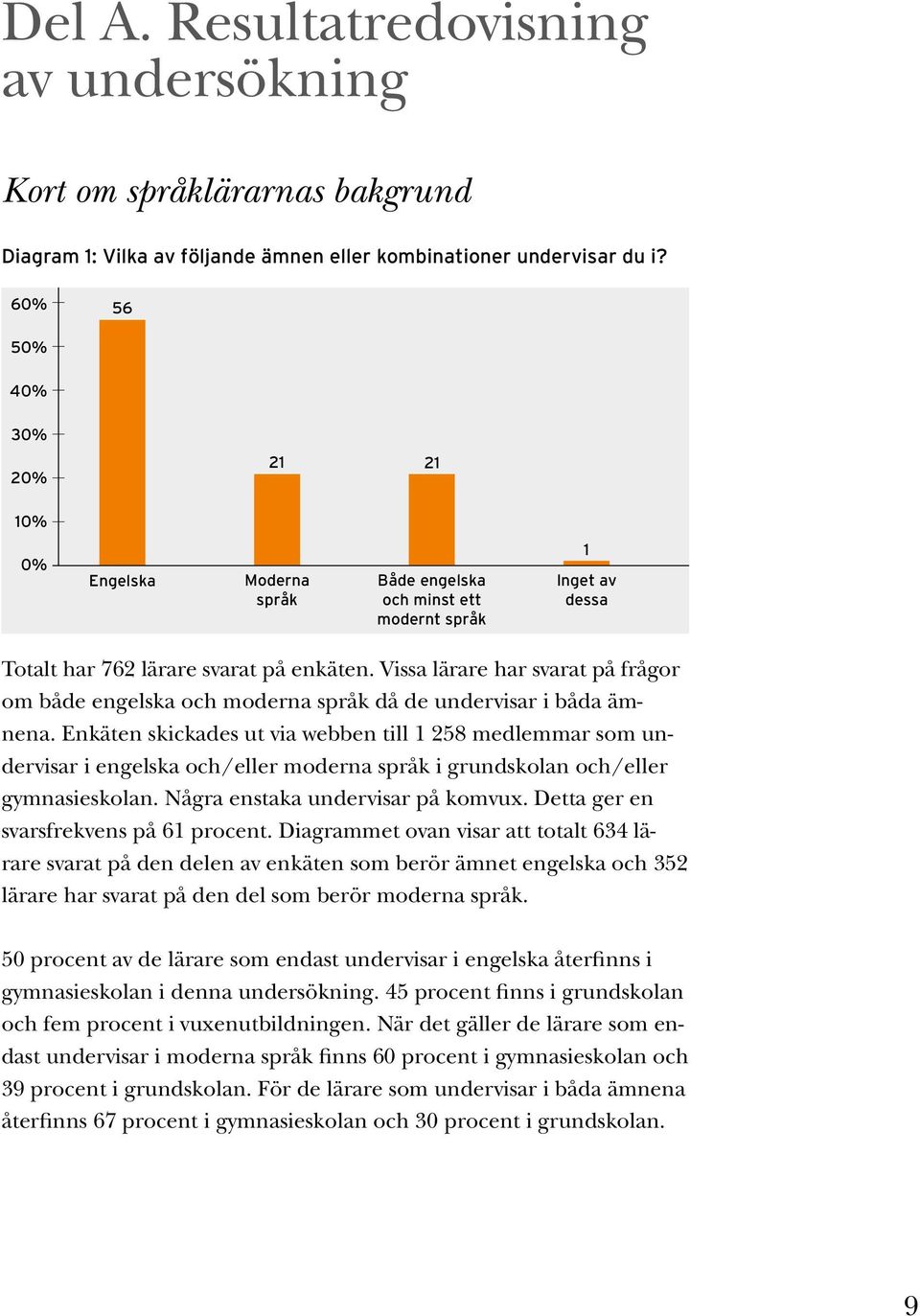 Vissa lärare har svarat på frågor om både engelska och moderna språk då de undervisar i båda ämnena.