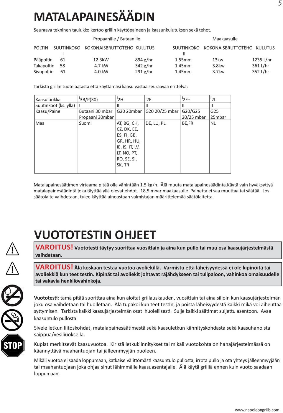 7 kw 342 g/hr 1.45mm 3.8kw 361 L/hr Sivupoltin 61 4.0 kw 291 g/hr 1.45mm 3.7kw 352 L/hr 5 Tarkista grillin tuotelaatasta että käyttämäsi kaasu vastaa seuraavaa erittelyä: Kaasuluokka I 3B/P(30) I 2H I 2E I 2E+ I 2L Suutinkoot (ks.