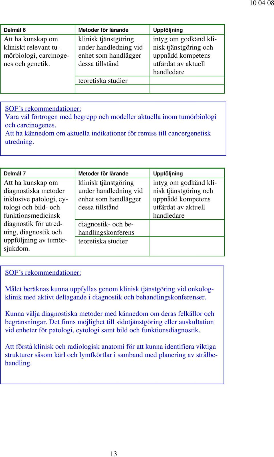 Delmål 7 Metoder för lärande Uppföljning Att ha kunskap om diagnostiska metoder inklusive patologi, cytologi och bild- och funktionsmedicinsk diagnostik för utredning, diagnostik och uppföljning av