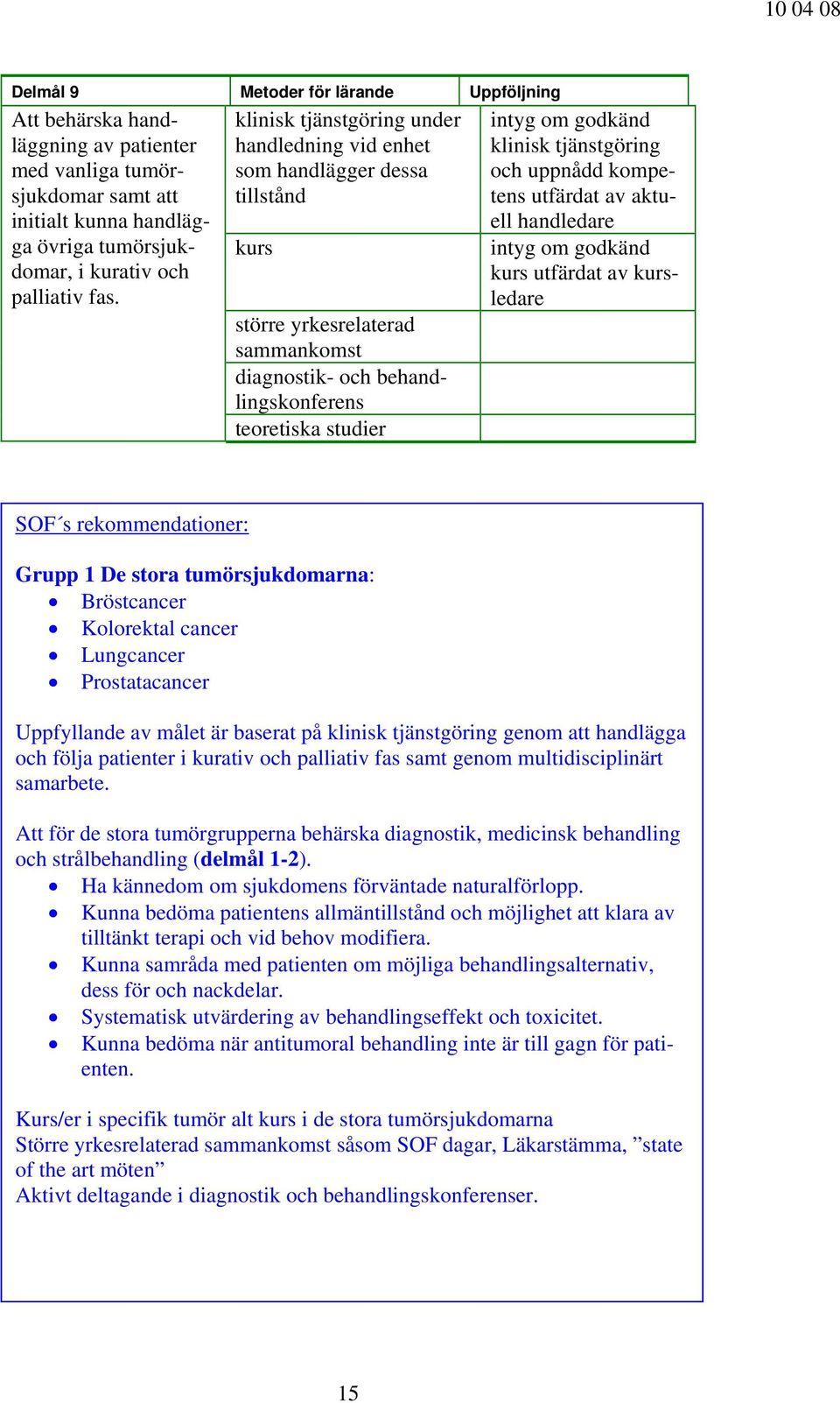 kursledare Grupp 1 De stora tumörsjukdomarna: Bröstcancer Kolorektal cancer Lungcancer Prostatacancer Uppfyllande av målet är baserat på genom att handlägga och följa patienter i kurativ och