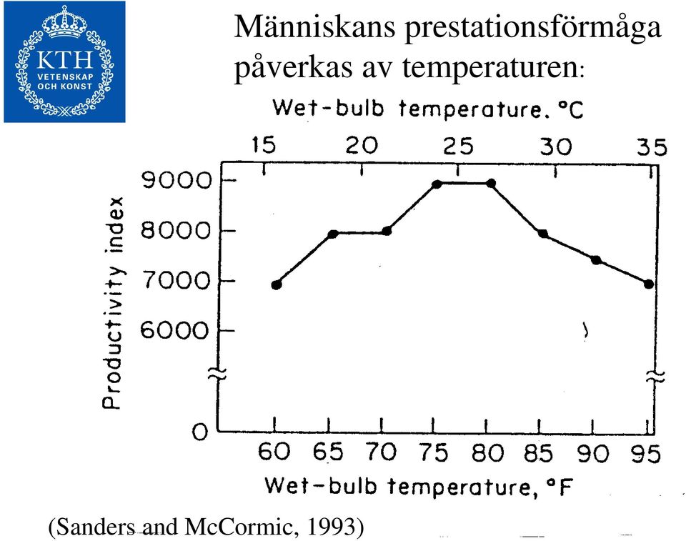 Människans