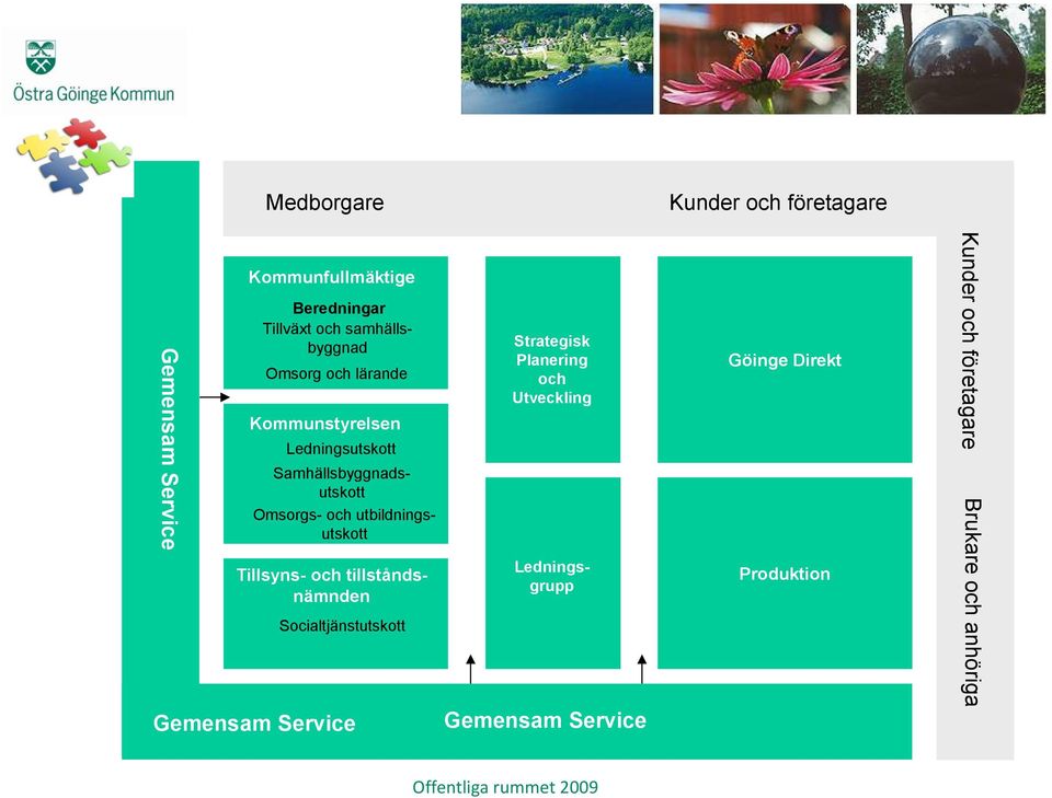 utbildningsutskott Tillsyns- och tillståndsnämnden Socialtjänstutskott Gemensam Service Strategisk