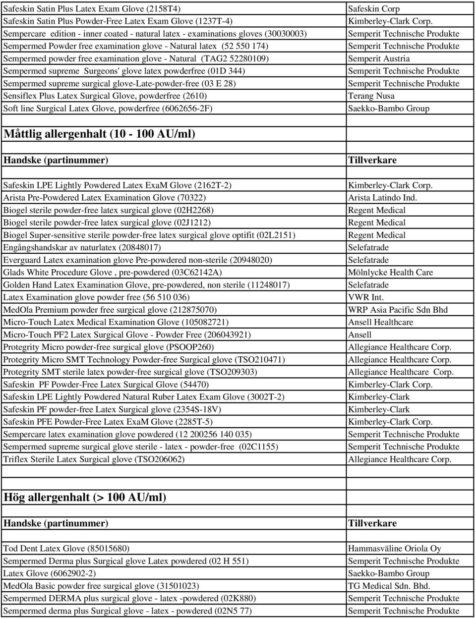 supreme surgical glove-late-powder-free (03 E 28) Sensiflex Plus Latex Surgical Glove, powderfree (2610) Soft line Surgical Latex Glove, powderfree (6062656-2F) Safeskin Corp Kimberley-Clark Corp.