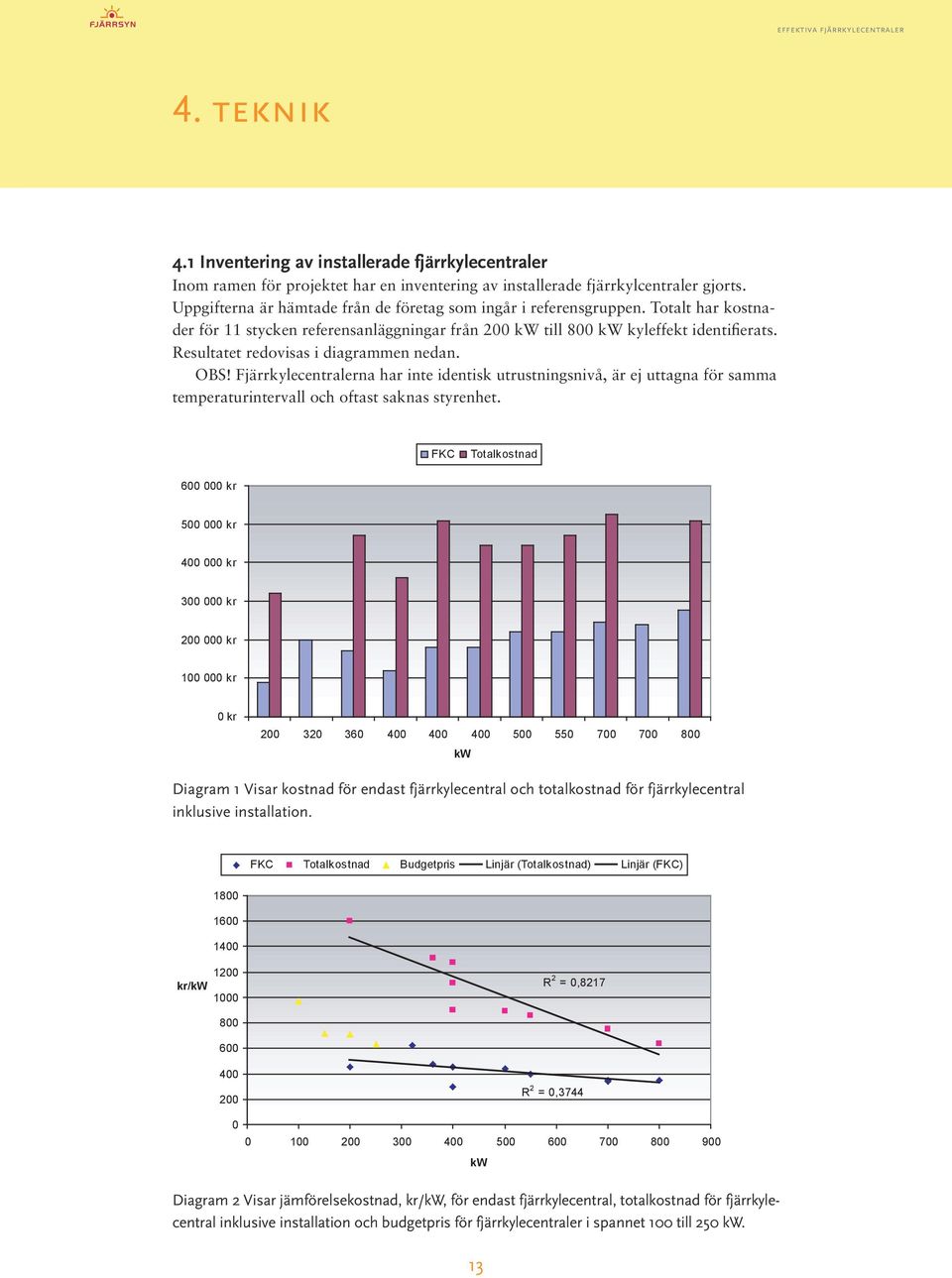 Resultatet redovisas i diagrammen nedan. OBS! Fjärrkylecentralerna har inte identisk utrustningsnivå, är ej uttagna för samma temperaturintervall och oftast saknas styrenhet.