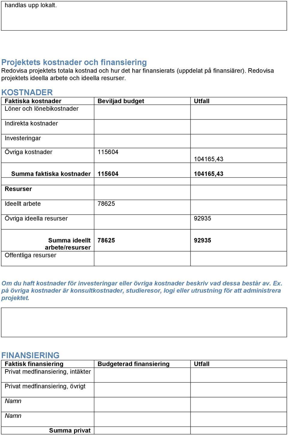 KOSTNADER Faktiska kostnader Beviljad budget Utfall Löner och lönebikostnader Indirekta kostnader Investeringar Övriga kostnader 115604 104165,43 Summa faktiska kostnader 115604 104165,43 Resurser