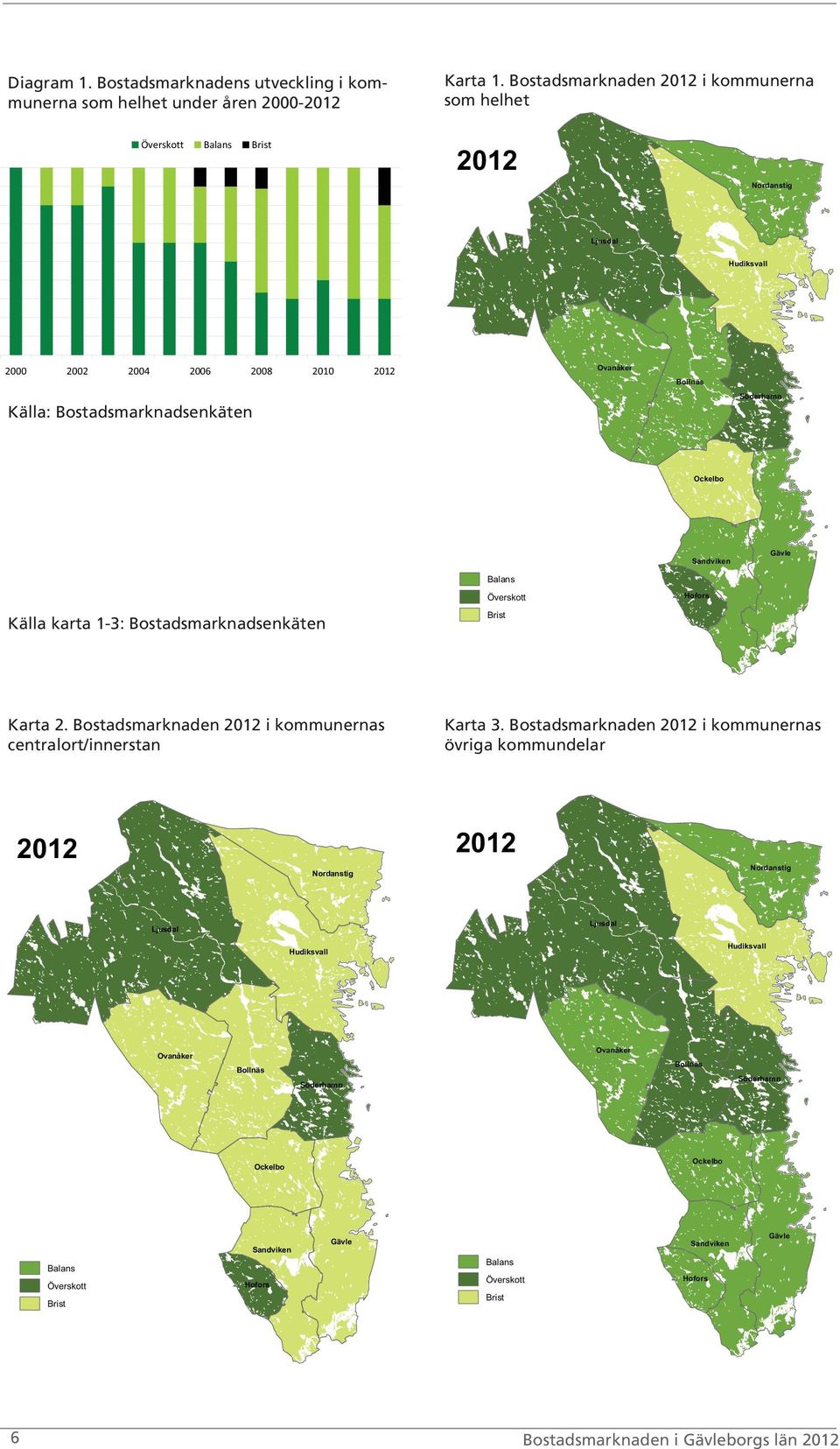 Ockelbo Sandviken Gävle Balans Överskott Hofors Källa karta 1-3: Bostadsmarknadsenkäten Brist Karta 2. Bostadsmarknaden 2012 i kommunernas centralort/innerstan Karta 3.
