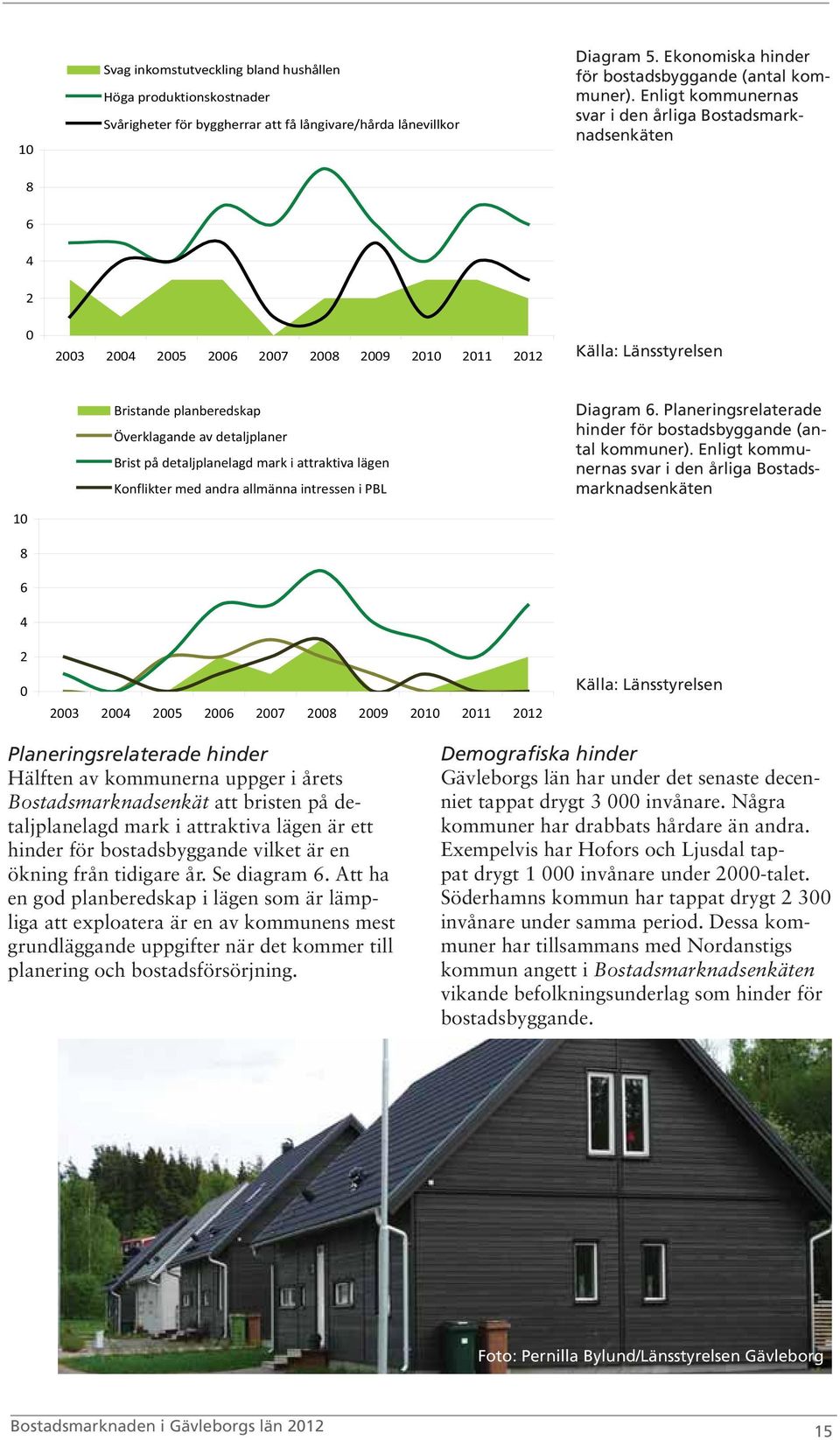 detaljplaner Brist på detaljplanelagd mark i attraktiva lägen Konflikter med andra allmänna intressen i PBL 2003 2004 2005 2006 2007 2008 2009 2010 2011 2012 Diagram 6.