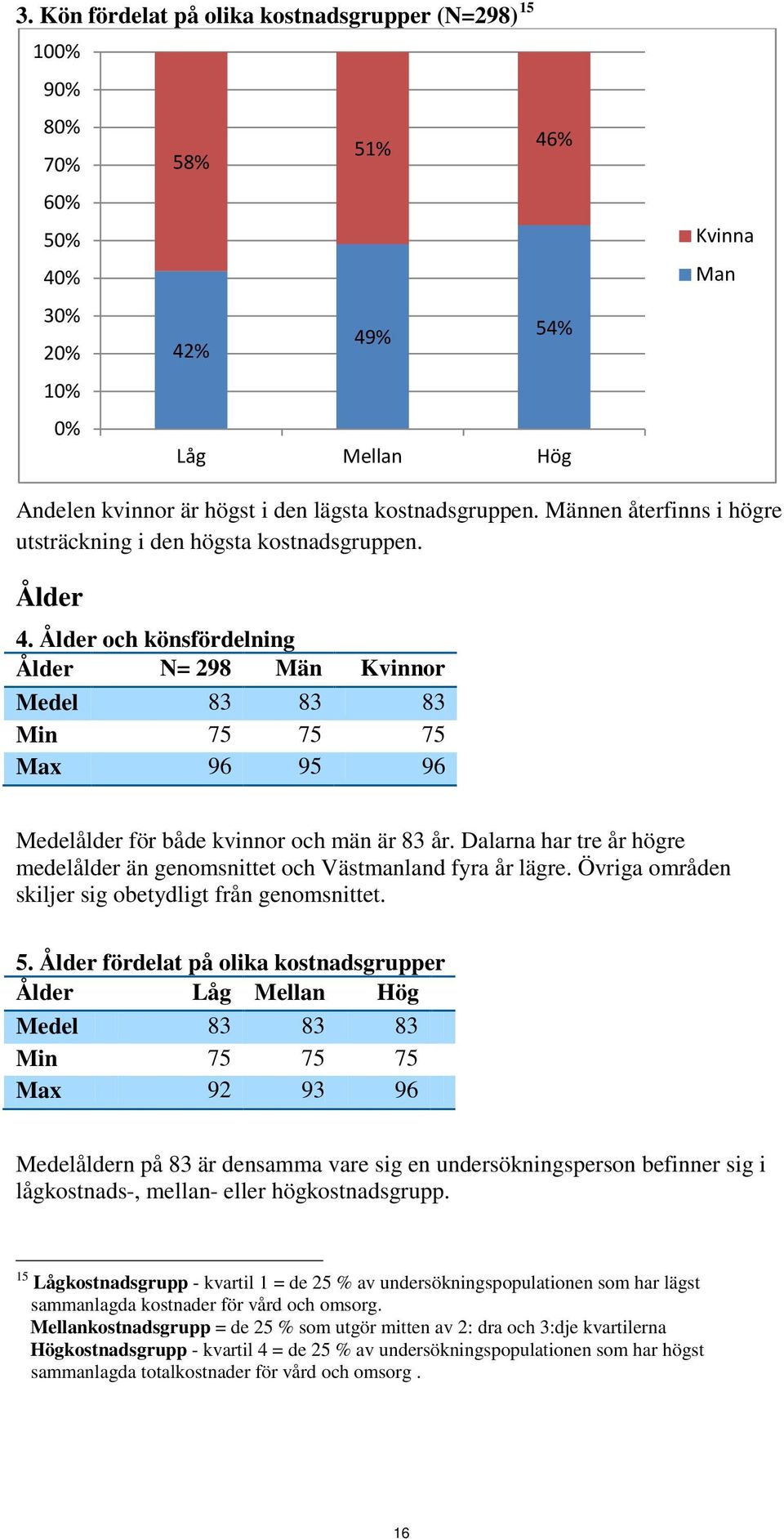 Ålder och könsfördelning Ålder N= 298 Män Kvinnor Medel 83 83 83 Min 75 75 75 Max 96 95 96 Medelålder för både kvinnor och män är 83 år.