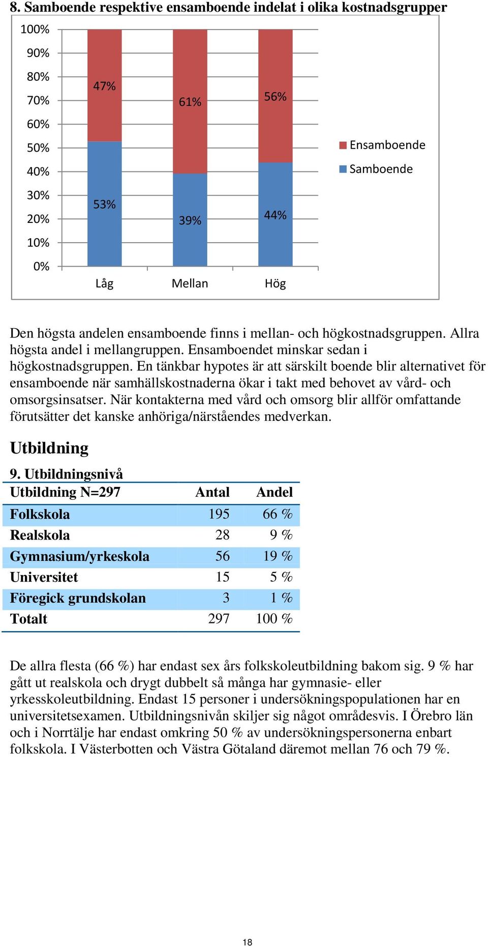 En tänkbar hypotes är att särskilt boende blir alternativet för ensamboende när samhällskostnaderna ökar i takt med behovet av vård- och omsorgsinsatser.