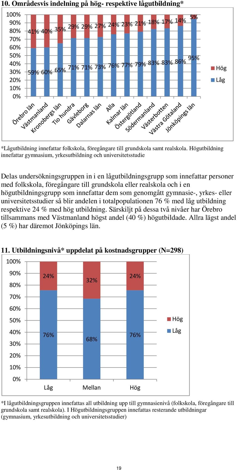 Högutbildning innefattar gymnasium, yrkesutbildning och universitetsstudie Delas undersökningsgruppen in i en lågutbildningsgrupp som innefattar personer med folkskola, föregångare till grundskola