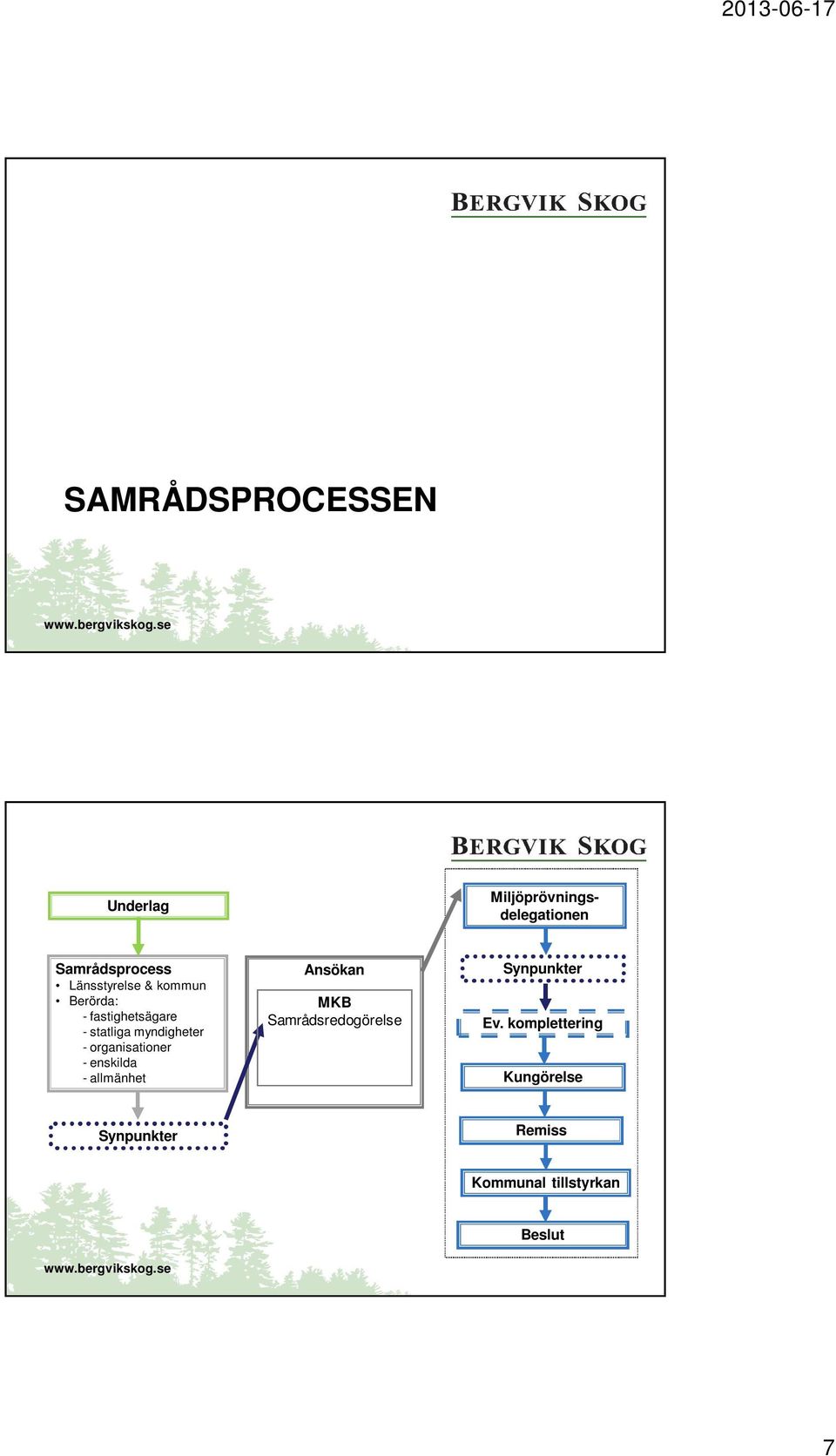 organisationer - enskilda - allmänhet Ansökan MKB Samrådsredogörelse