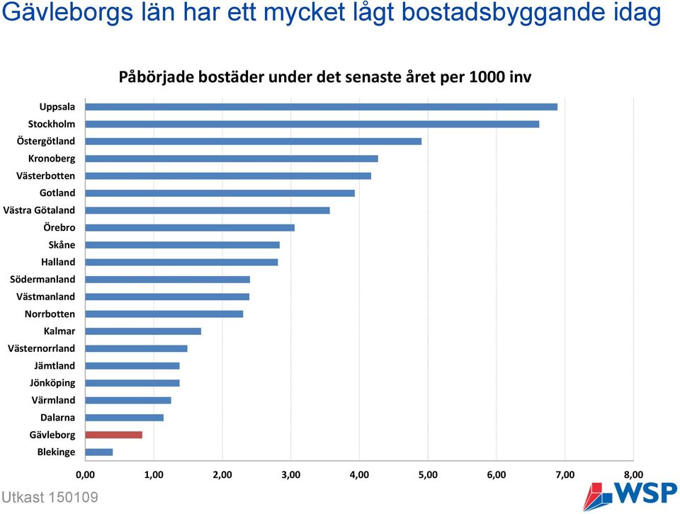 Västra Götaland Örebro Skåne Halland Södermanland Västmanland Norrbotten Kalmar