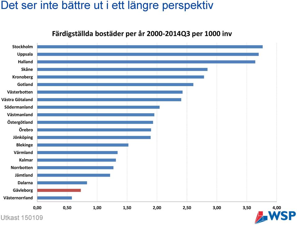 Götaland Södermanland Västmanland Östergötland Örebro Jönköping Blekinge Värmland Kalmar